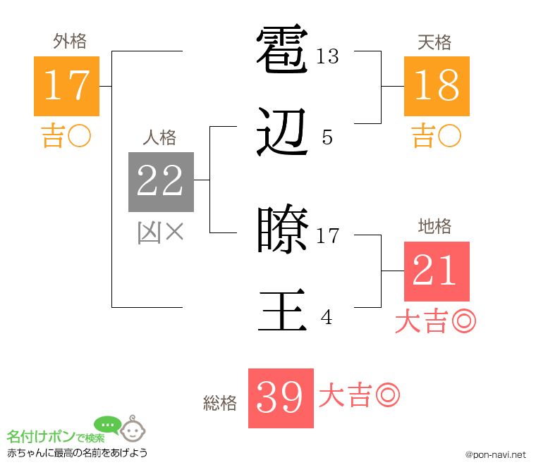 雹辺 瞭王さんの姓名判断結果