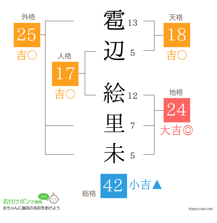 雹辺 絵里未さんの姓名判断結果