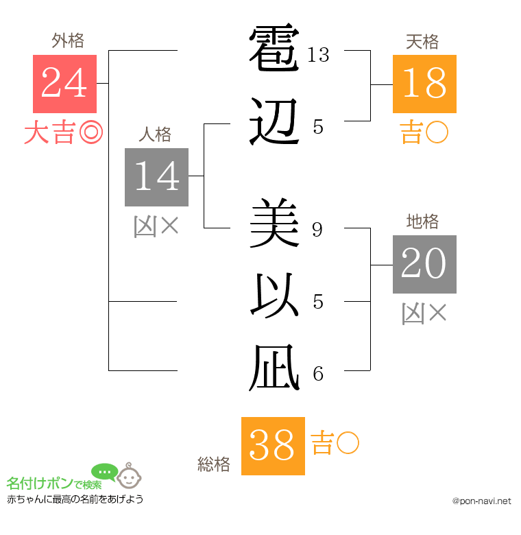 雹辺 美以凪さんの姓名判断結果