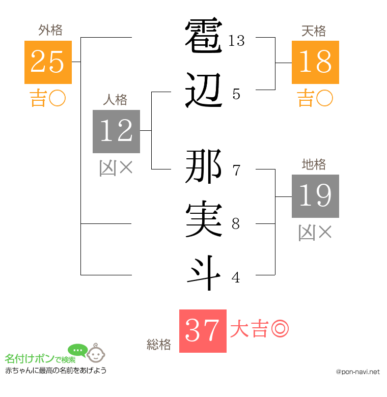 雹辺 那実斗さんの姓名判断結果