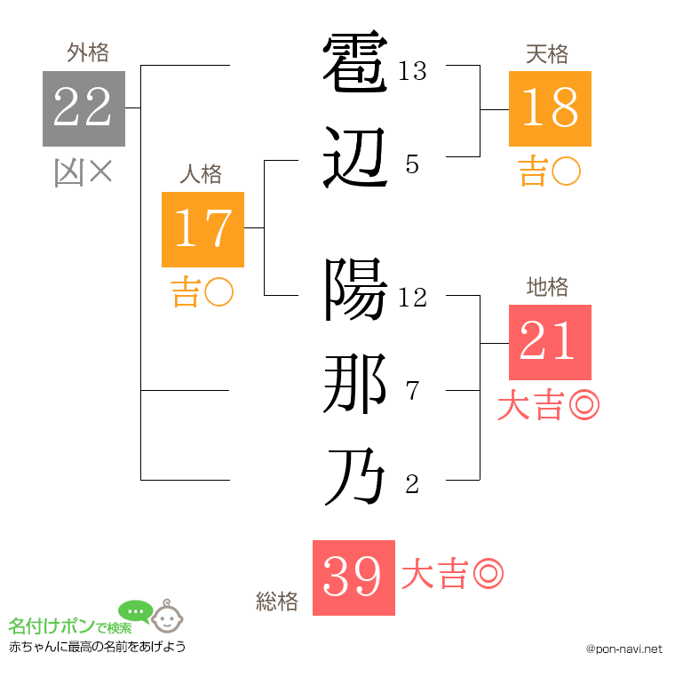 雹辺 陽那乃さんの姓名判断結果