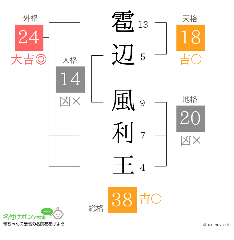 雹辺 風利王さんの姓名判断結果
