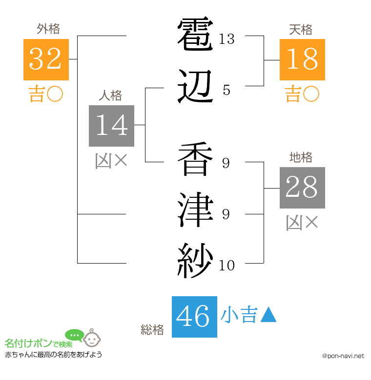雹辺 香津紗さんの姓名判断結果