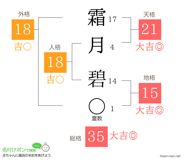 霜月 碧さんの姓名判断結果