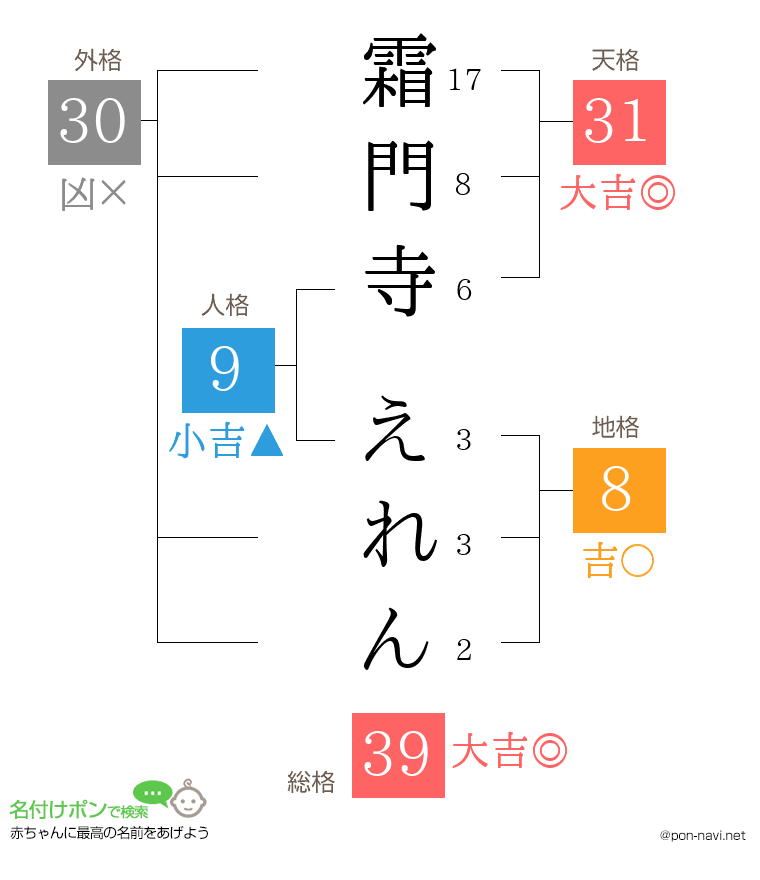 霜門寺 えれんさんの姓名判断結果