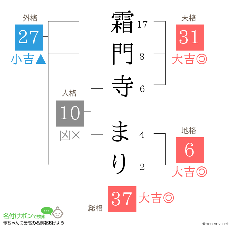 霜門寺 まりさんの姓名判断結果
