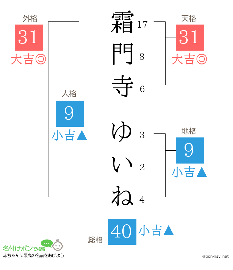 霜門寺 ゆいねさんの姓名判断結果