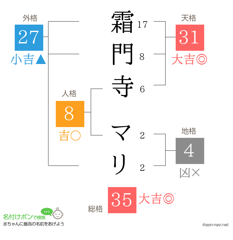 霜門寺 マリさんの姓名判断結果
