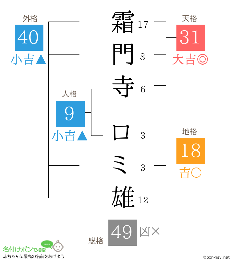 霜門寺 ロミ雄さんの姓名判断結果