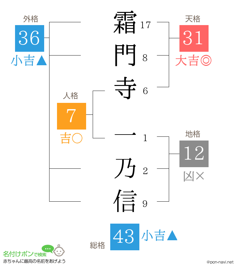 霜門寺 一乃信さんの姓名判断結果