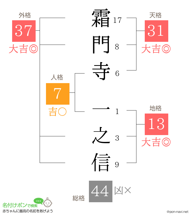 霜門寺 一之信さんの姓名判断結果