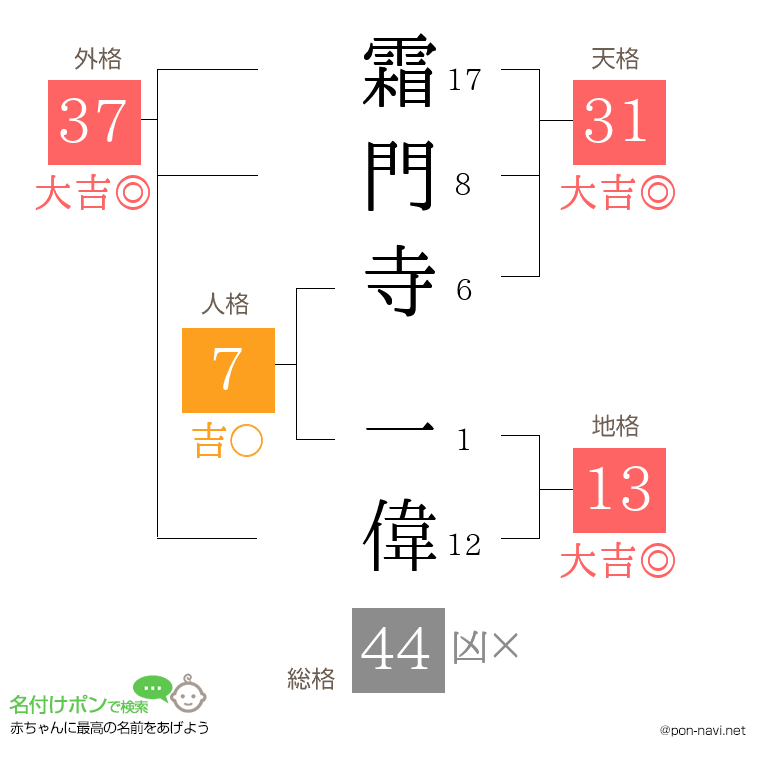 霜門寺 一偉さんの姓名判断結果