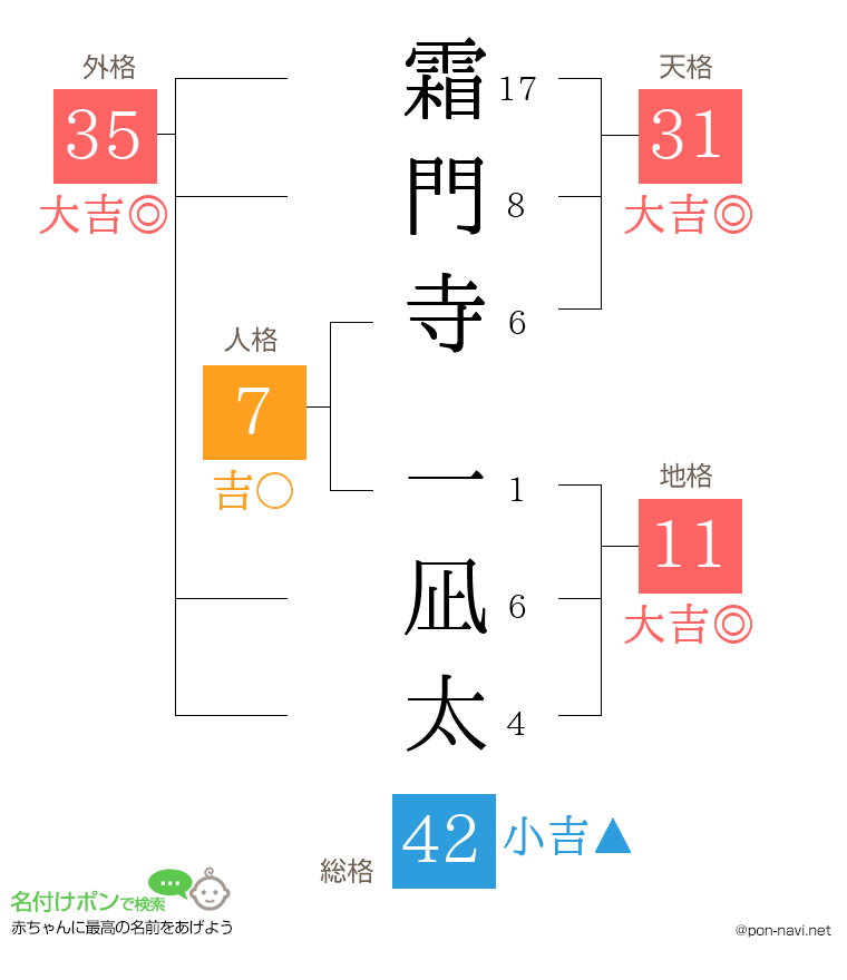 霜門寺 一凪太さんの姓名判断結果