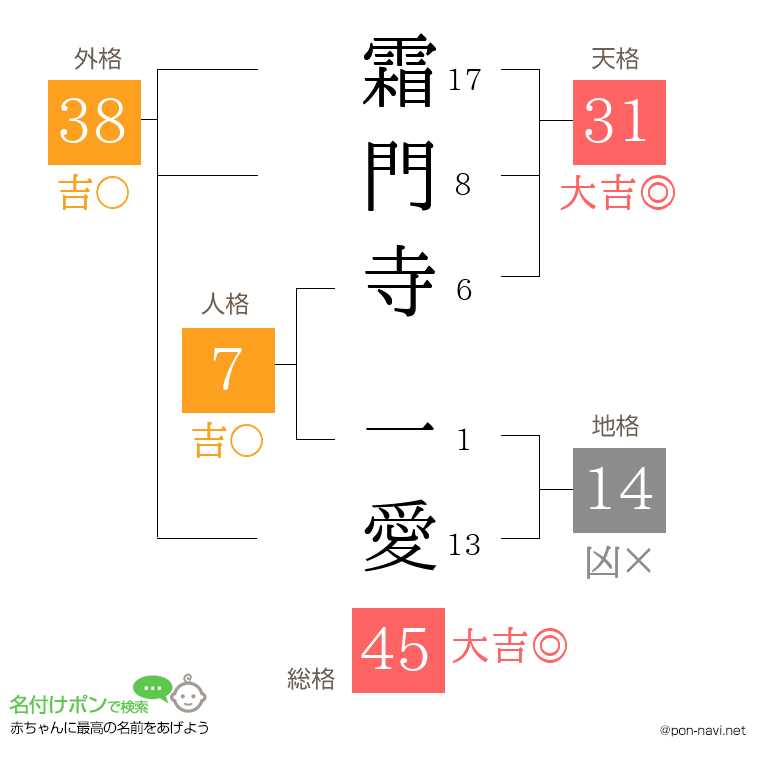 霜門寺 一愛さんの姓名判断結果