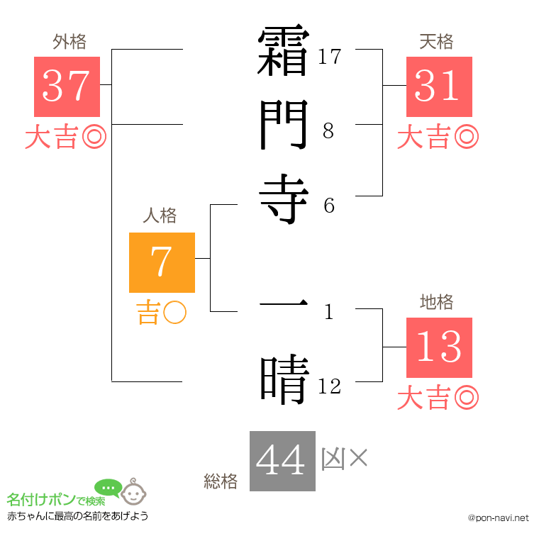 霜門寺 一晴さんの姓名判断結果