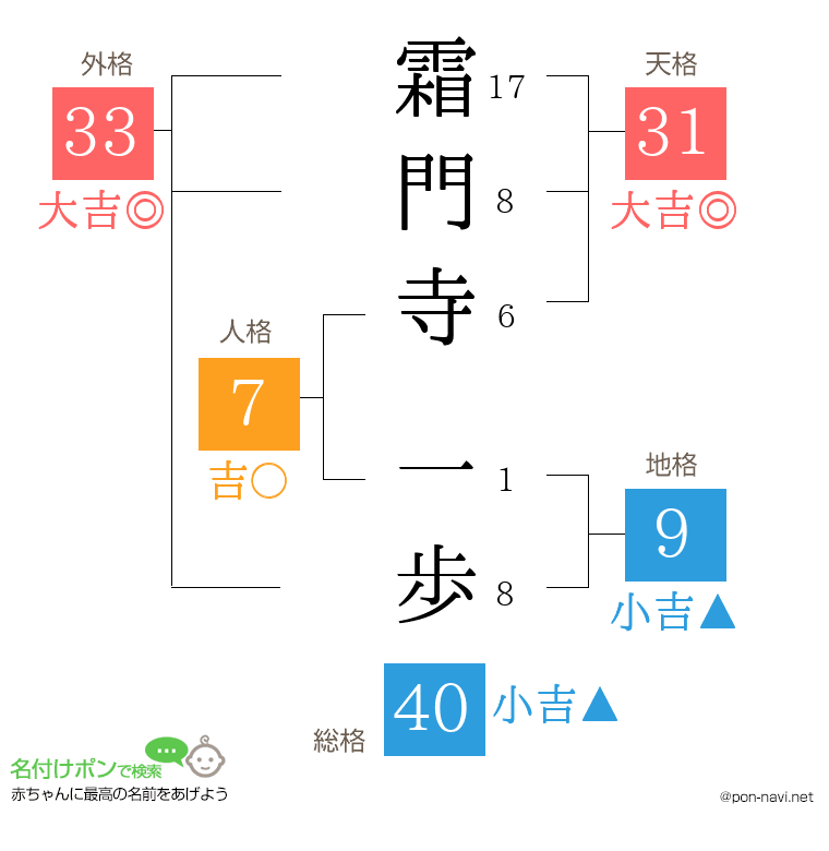 霜門寺 一歩さんの姓名判断結果