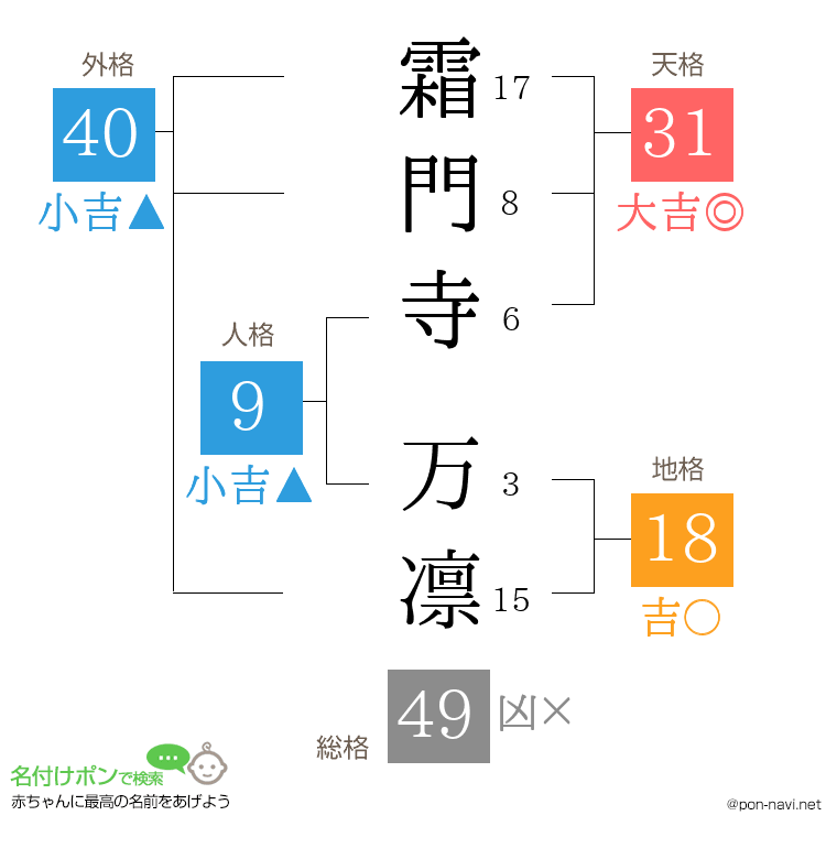 霜門寺 万凛さんの姓名判断結果