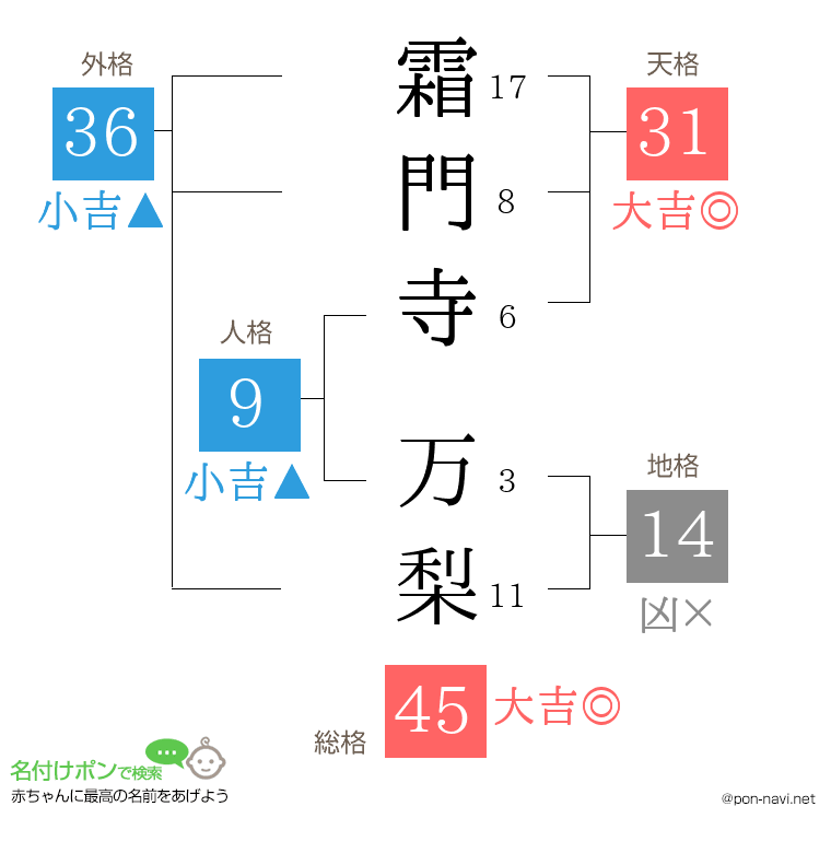 霜門寺 万梨さんの姓名判断結果