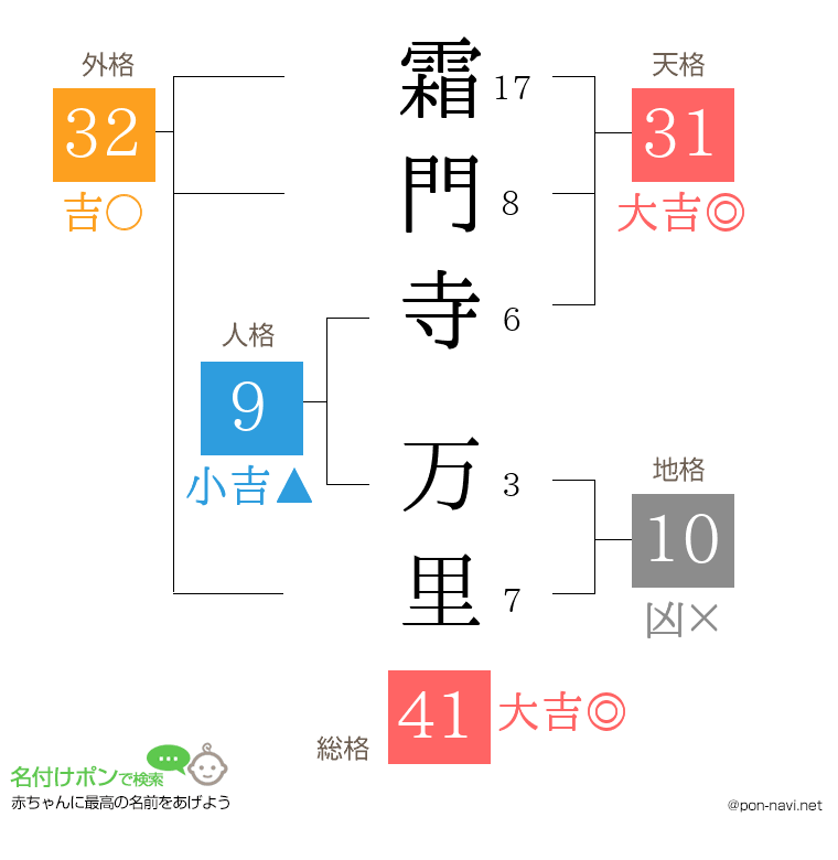霜門寺 万里さんの姓名判断結果