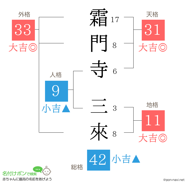 霜門寺 三來さんの姓名判断結果