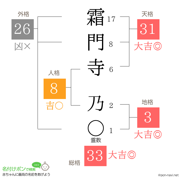 霜門寺 乃さんの姓名判断結果