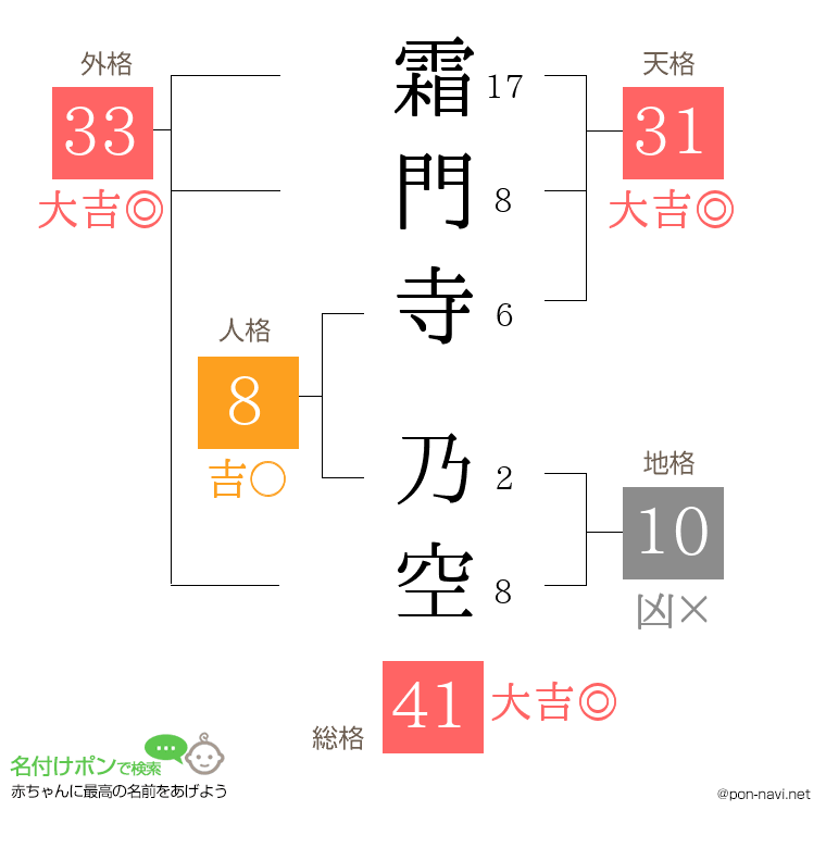 霜門寺 乃空さんの姓名判断結果