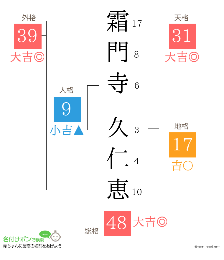 霜門寺 久仁恵さんの姓名判断結果