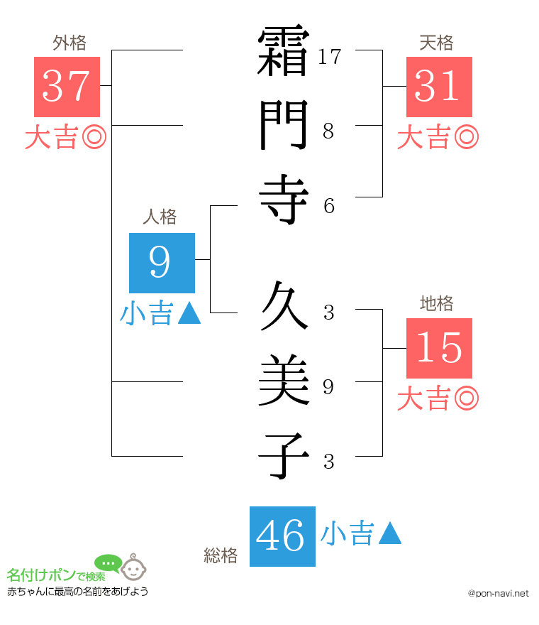 霜門寺 久美子さんの姓名判断結果