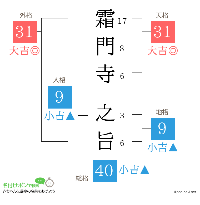 霜門寺 之旨さんの姓名判断結果