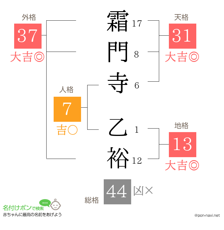 霜門寺 乙裕さんの姓名判断結果