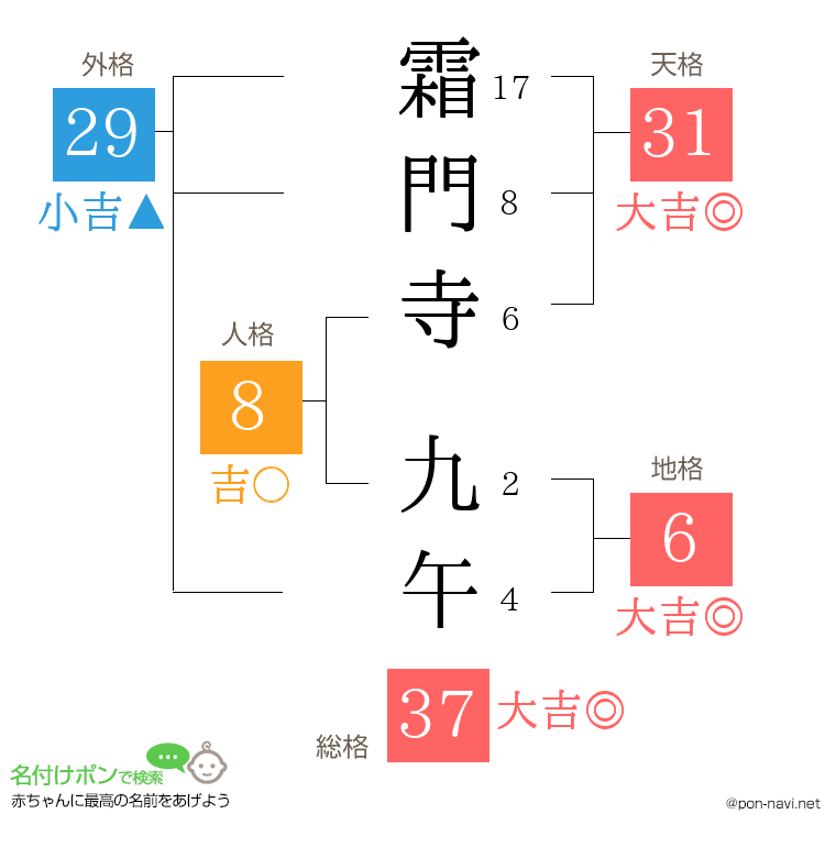 霜門寺 九午さんの姓名判断結果