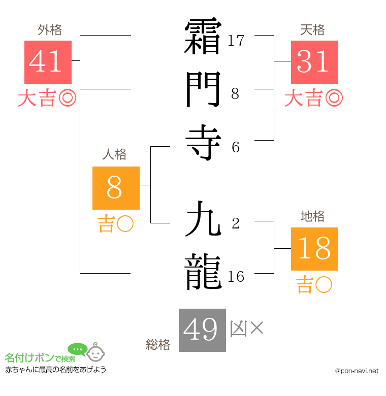 霜門寺 九龍さんの姓名判断結果