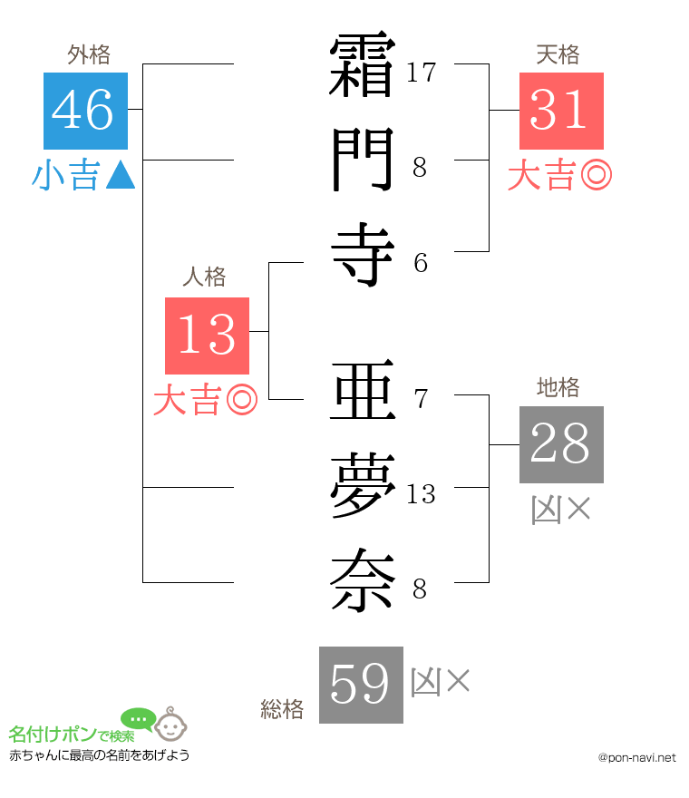 霜門寺 亜夢奈さんの姓名判断結果