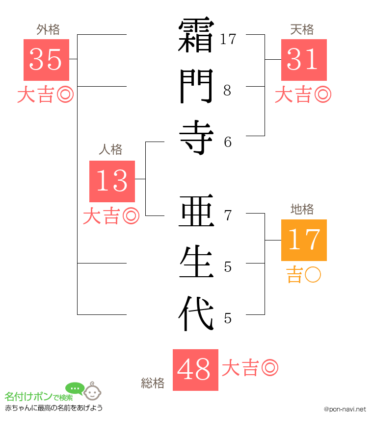 霜門寺 亜生代さんの姓名判断結果