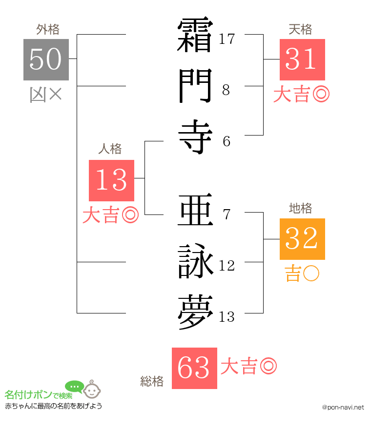 霜門寺 亜詠夢さんの姓名判断結果