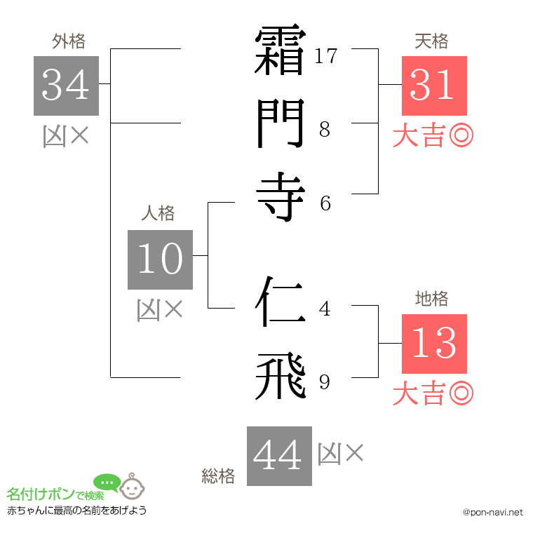 霜門寺 仁飛さんの姓名判断結果