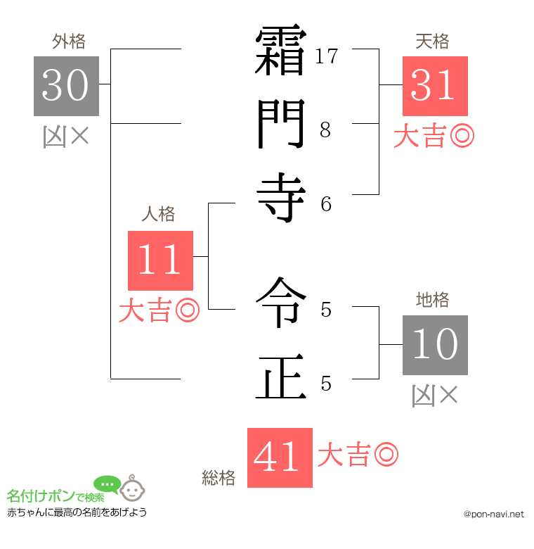 霜門寺 令正さんの姓名判断結果
