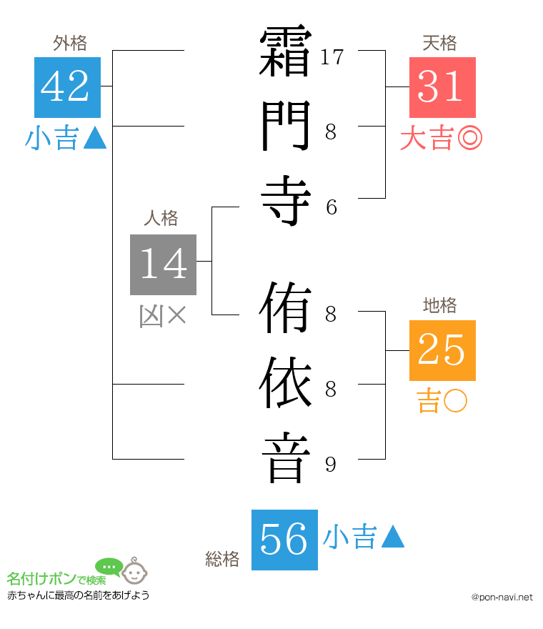 霜門寺 侑依音さんの姓名判断結果