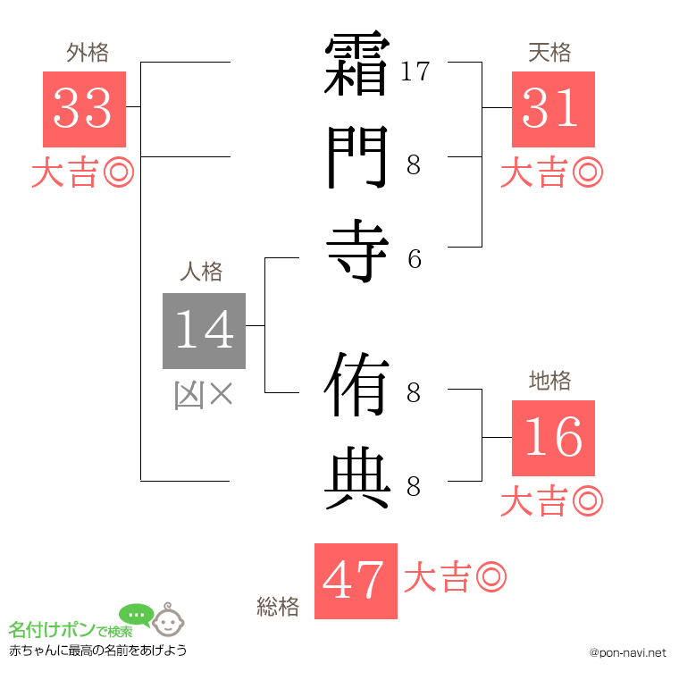 霜門寺 侑典さんの姓名判断結果