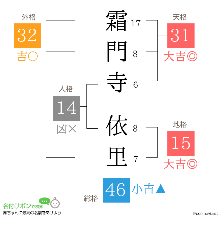 霜門寺 依里さんの姓名判断結果