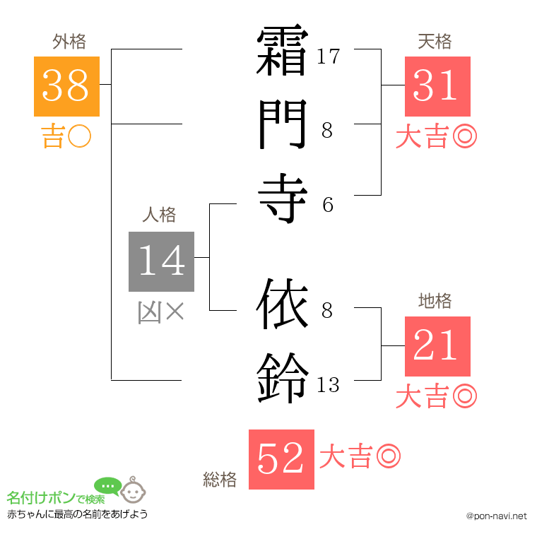 霜門寺 依鈴さんの姓名判断結果