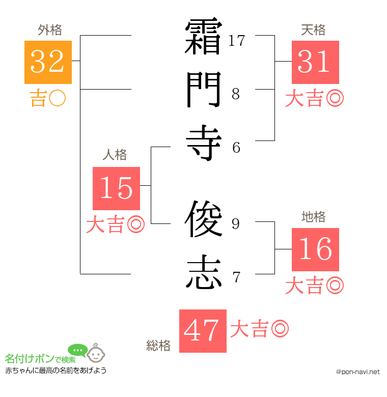 霜門寺 俊志さんの姓名判断結果