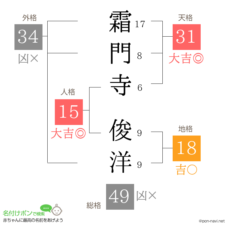 霜門寺 俊洋さんの姓名判断結果