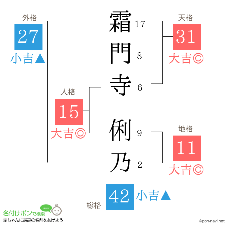 霜門寺 俐乃さんの姓名判断結果