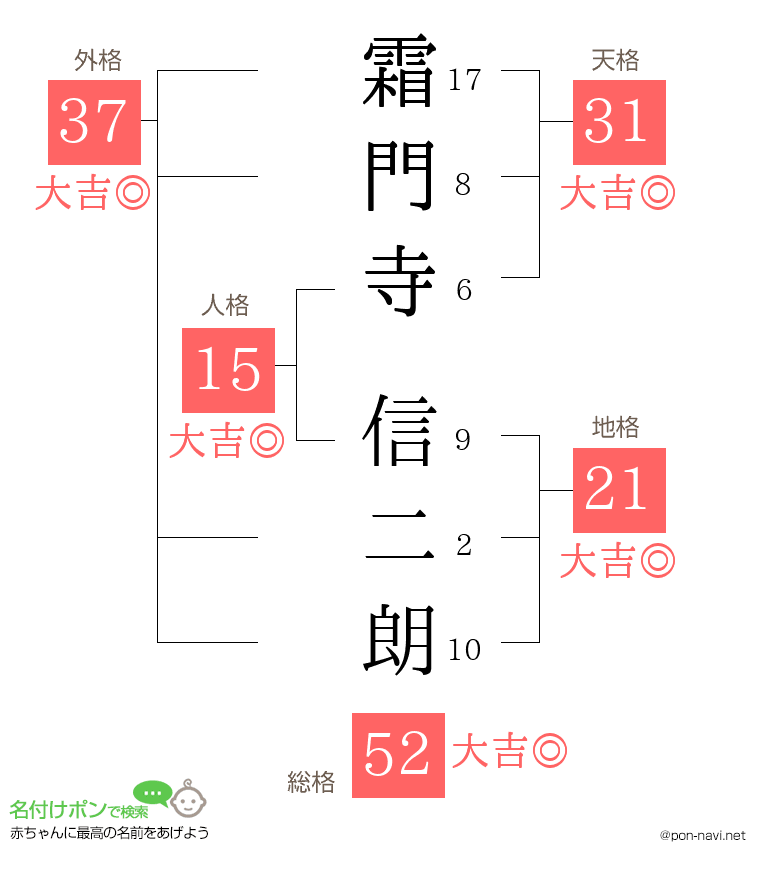 霜門寺 信二朗さんの姓名判断結果
