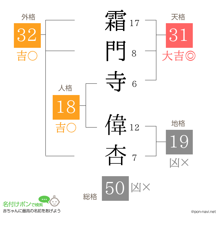 霜門寺 偉杏さんの姓名判断結果
