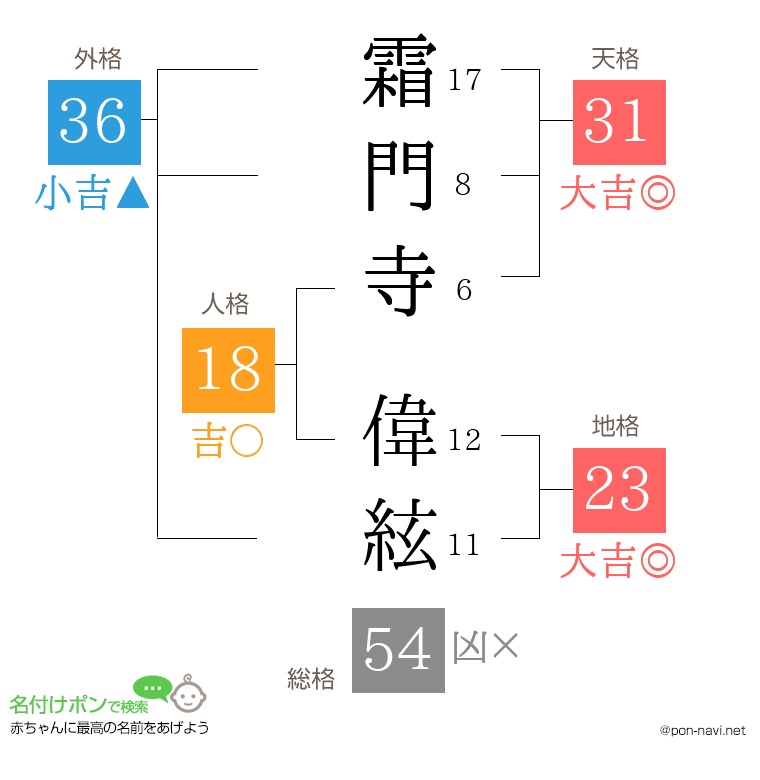 霜門寺 偉絃さんの姓名判断結果