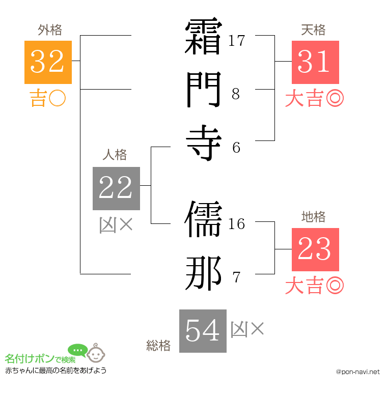 霜門寺 儒那さんの姓名判断結果