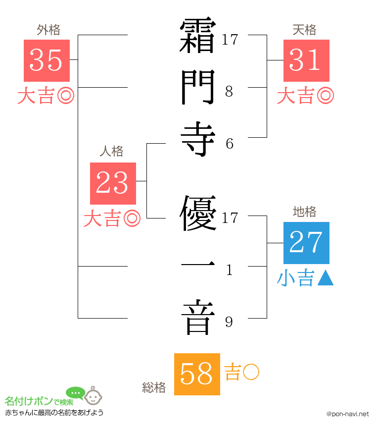 霜門寺 優一音さんの姓名判断結果