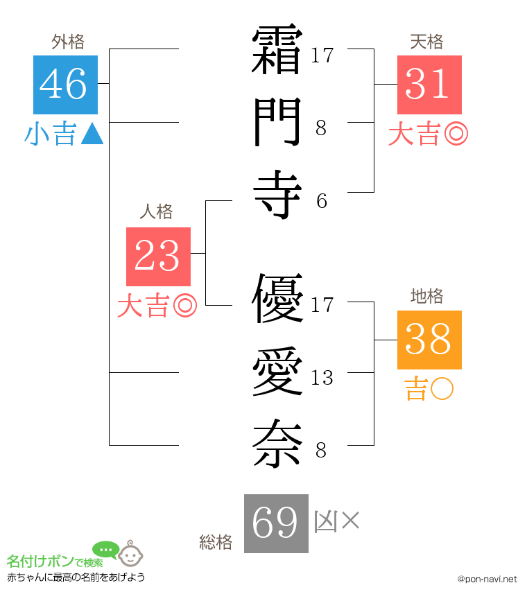 霜門寺 優愛奈さんの姓名判断結果